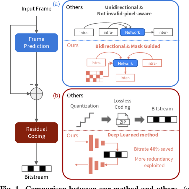 Figure 1 for BIRD-PCC: Bi-directional Range Image-based Deep LiDAR Point Cloud Compression