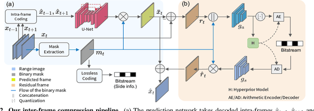 Figure 3 for BIRD-PCC: Bi-directional Range Image-based Deep LiDAR Point Cloud Compression