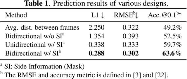 Figure 2 for BIRD-PCC: Bi-directional Range Image-based Deep LiDAR Point Cloud Compression