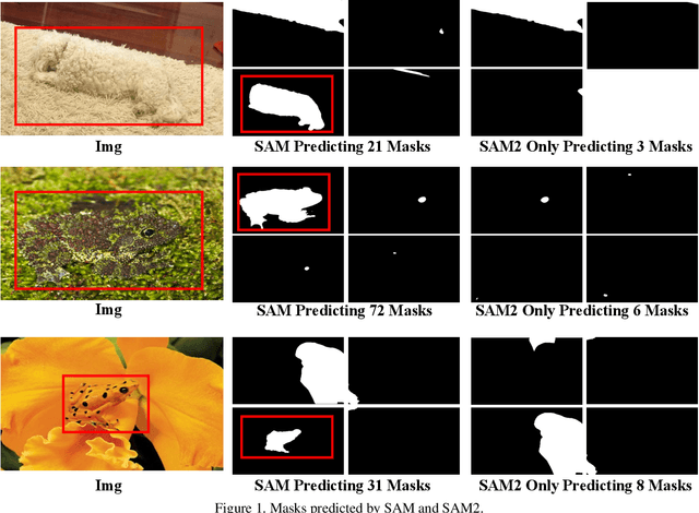 Figure 2 for Evaluating SAM2's Role in Camouflaged Object Detection: From SAM to SAM2
