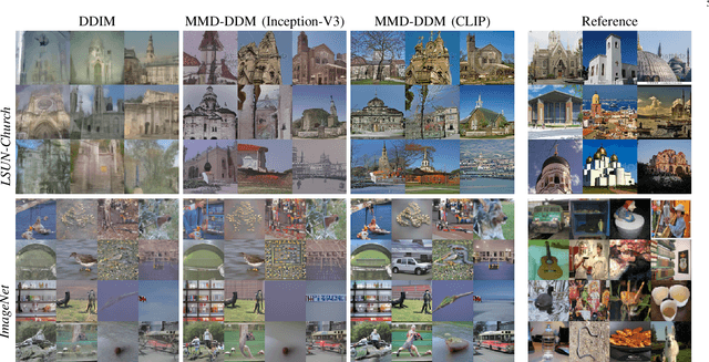 Figure 3 for Fast Inference in Denoising Diffusion Models via MMD Finetuning