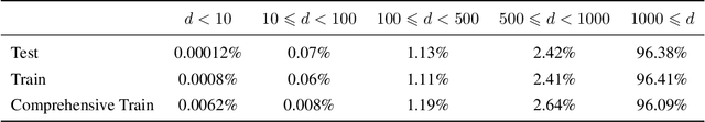 Figure 4 for LLMGeo: Benchmarking Large Language Models on Image Geolocation In-the-wild