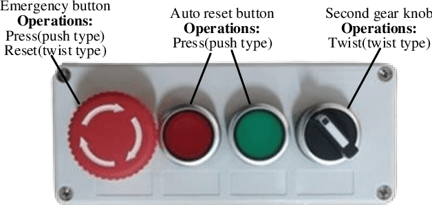 Figure 2 for Active Admittance Control with Iterative Learning for General-Purpose Contact-Rich Manipulation