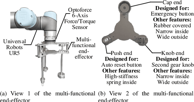 Figure 3 for Active Admittance Control with Iterative Learning for General-Purpose Contact-Rich Manipulation