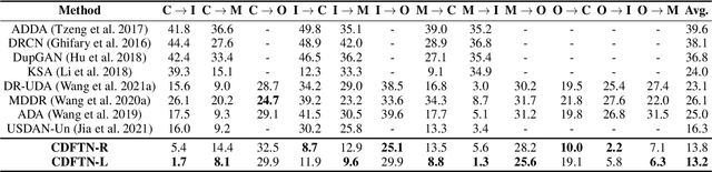 Figure 2 for Cyclically Disentangled Feature Translation for Face Anti-spoofing