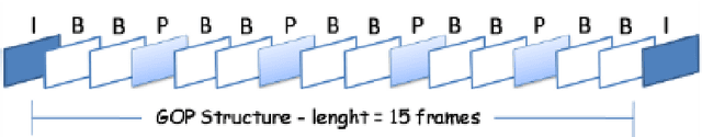 Figure 1 for QSMVM: QoS-aware and social-aware multimetric routing protocol for video-streaming services over MANETs