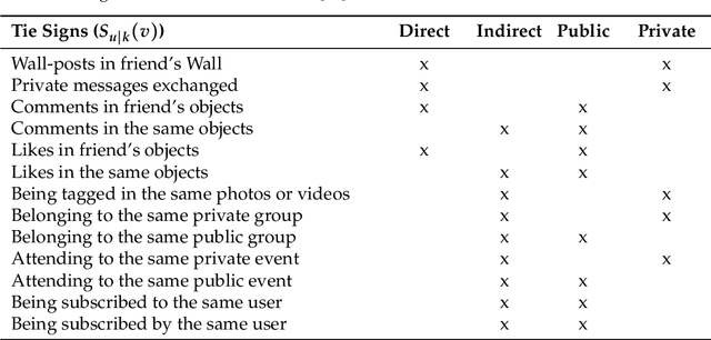 Figure 2 for QSMVM: QoS-aware and social-aware multimetric routing protocol for video-streaming services over MANETs