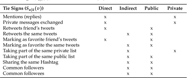 Figure 4 for QSMVM: QoS-aware and social-aware multimetric routing protocol for video-streaming services over MANETs