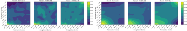 Figure 2 for Diffusion-Based Joint Temperature and Precipitation Emulation of Earth System Models