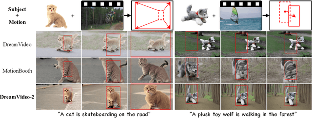 Figure 4 for DreamVideo-2: Zero-Shot Subject-Driven Video Customization with Precise Motion Control