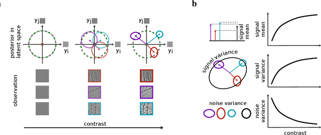 Figure 1 for Uncertainty in latent representations of variational autoencoders optimized for visual tasks