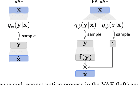 Figure 2 for Uncertainty in latent representations of variational autoencoders optimized for visual tasks