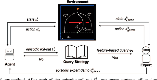 Figure 1 for "Give Me an Example Like This": Episodic Active Reinforcement Learning from Demonstrations