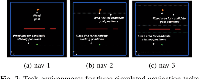 Figure 2 for "Give Me an Example Like This": Episodic Active Reinforcement Learning from Demonstrations