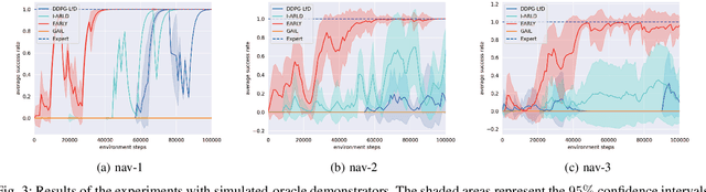 Figure 3 for "Give Me an Example Like This": Episodic Active Reinforcement Learning from Demonstrations