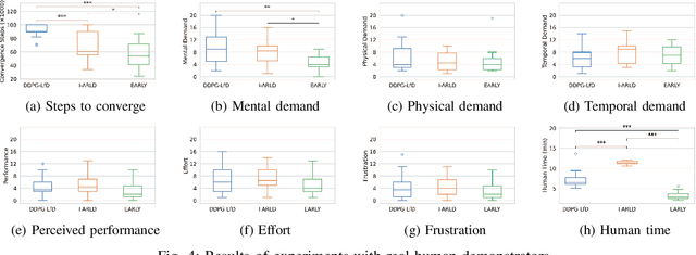 Figure 4 for "Give Me an Example Like This": Episodic Active Reinforcement Learning from Demonstrations