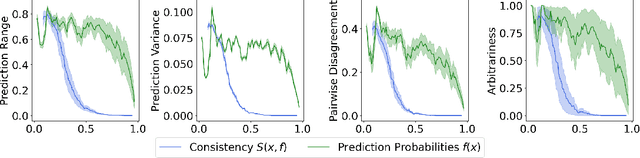 Figure 3 for Quantifying Prediction Consistency Under Model Multiplicity in Tabular LLMs