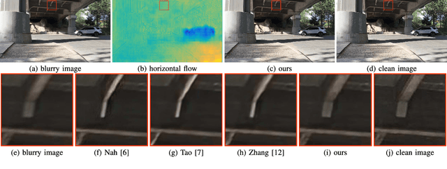 Figure 3 for Deep Dynamic Scene Deblurring from Optical Flow