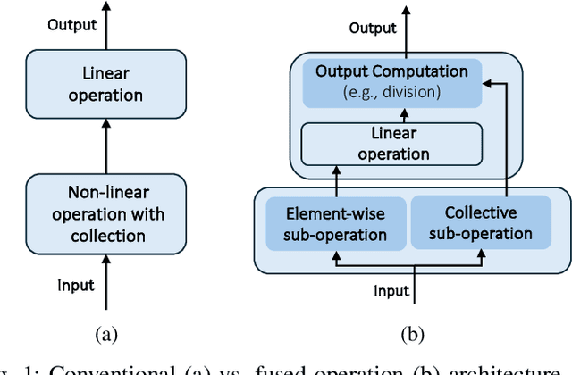 Figure 1 for LLM Inference Acceleration via Efficient Operation Fusion