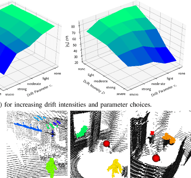 Figure 4 for Dynablox: Real-time Detection of Diverse Dynamic Objects in Complex Environments