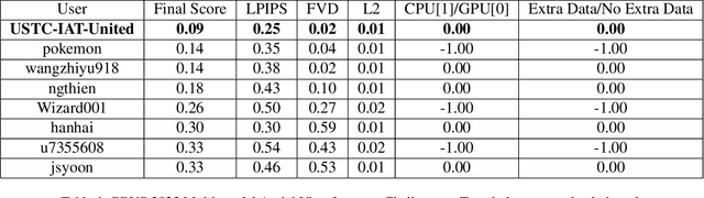 Figure 2 for SAR2EO: A High-resolution Image Translation Framework with Denoising Enhancement