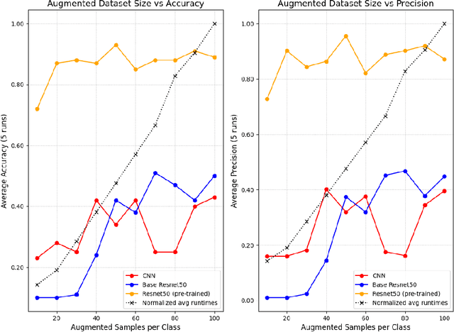 Figure 3 for GANsemble for Small and Imbalanced Data Sets: A Baseline for Synthetic Microplastics Data