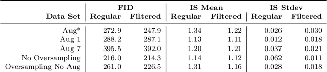 Figure 4 for GANsemble for Small and Imbalanced Data Sets: A Baseline for Synthetic Microplastics Data