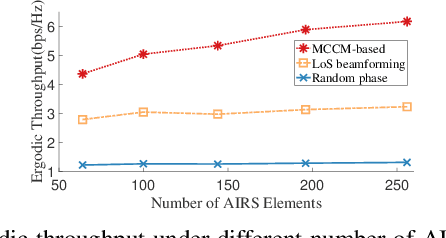 Figure 3 for Neural Channel Knowledge Map Assisted Scheduling Optimization of Active IRSs in Multi-User Systems