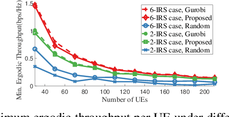 Figure 4 for Neural Channel Knowledge Map Assisted Scheduling Optimization of Active IRSs in Multi-User Systems