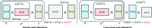 Figure 3 for NeuSDFusion: A Spatial-Aware Generative Model for 3D Shape Completion, Reconstruction, and Generation