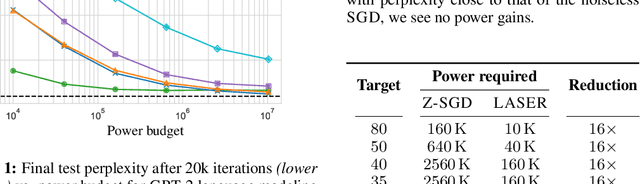 Figure 2 for LASER: Linear Compression in Wireless Distributed Optimization
