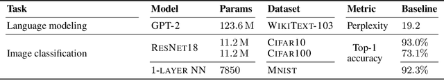 Figure 3 for LASER: Linear Compression in Wireless Distributed Optimization