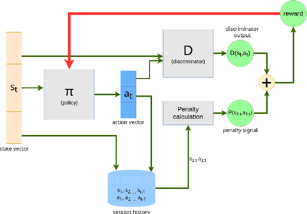 Figure 2 for ILAEDA: An Imitation Learning Based Approach for Automatic Exploratory Data Analysis