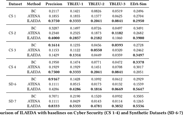 Figure 3 for ILAEDA: An Imitation Learning Based Approach for Automatic Exploratory Data Analysis