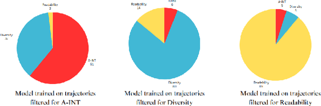 Figure 4 for ILAEDA: An Imitation Learning Based Approach for Automatic Exploratory Data Analysis