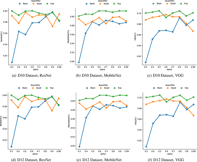 Figure 2 for OWAdapt: An adaptive loss function for deep learning using OWA operators