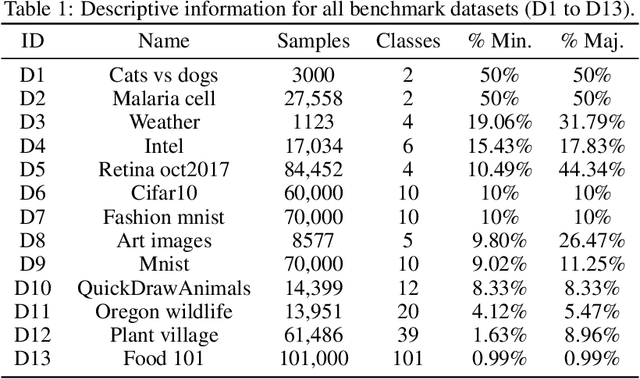 Figure 1 for OWAdapt: An adaptive loss function for deep learning using OWA operators