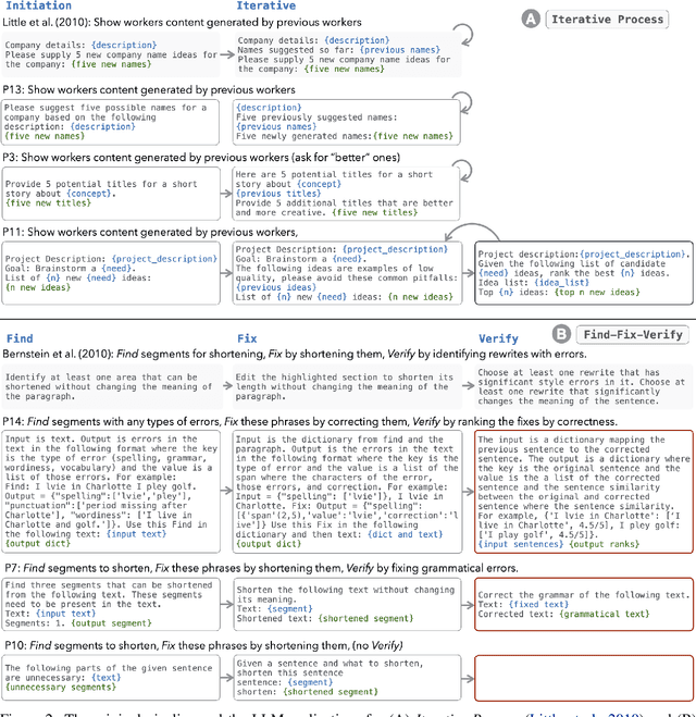 Figure 3 for LLMs as Workers in Human-Computational Algorithms? Replicating Crowdsourcing Pipelines with LLMs