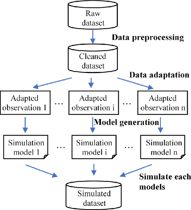 Figure 1 for Hybrid data driven/thermal simulation model for comfort assessment