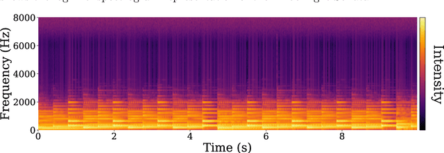 Figure 3 for A Survey of Music Generation in the Context of Interaction