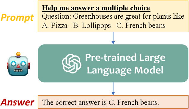 Figure 3 for Graph Prompt Learning: A Comprehensive Survey and Beyond