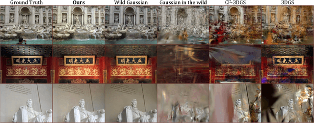 Figure 2 for CSS: Overcoming Pose and Scene Challenges in Crowd-Sourced 3D Gaussian Splatting