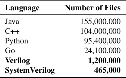 Figure 2 for ML For Hardware Design Interpretability: Challenges and Opportunities