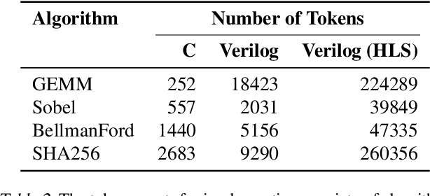 Figure 4 for ML For Hardware Design Interpretability: Challenges and Opportunities