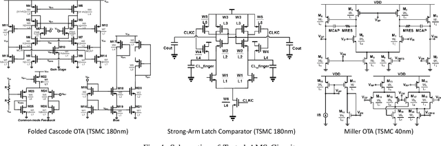Figure 4 for Practical Layout-Aware Analog/Mixed-Signal Design Automation with Bayesian Neural Networks