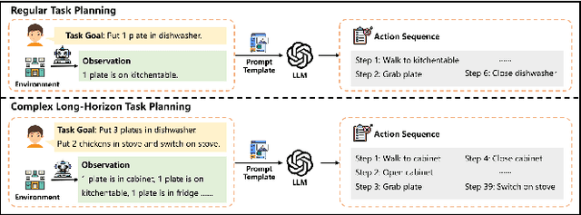 Figure 1 for MLDT: Multi-Level Decomposition for Complex Long-Horizon Robotic Task Planning with Open-Source Large Language Model