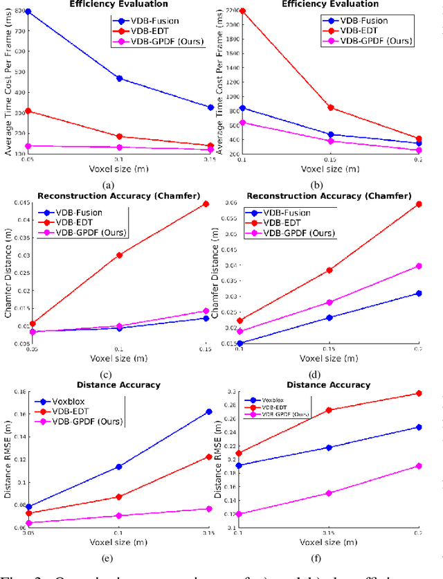 Figure 3 for VDB-GPDF: Online Gaussian Process Distance Field with VDB Structure