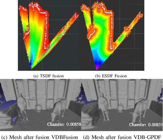 Figure 4 for VDB-GPDF: Online Gaussian Process Distance Field with VDB Structure