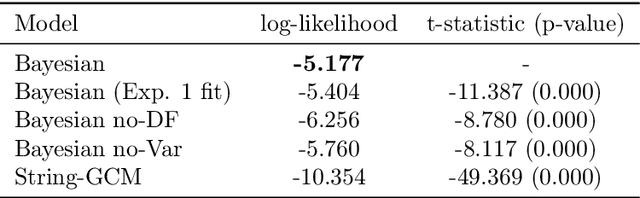 Figure 2 for Compositional diversity in visual concept learning