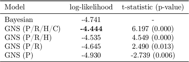 Figure 4 for Compositional diversity in visual concept learning